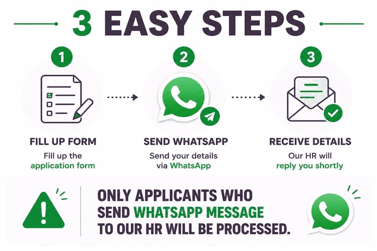 3 easy steps — fill up form, send WhatsApp, receive details